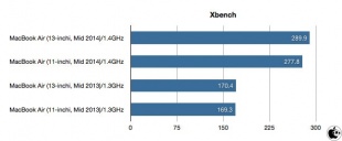 Xbench