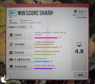 WIN SCORE SHARE