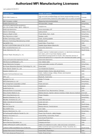 Authorized MFi Manufacturing Licensees