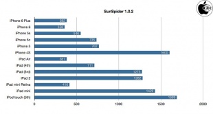 SunSpider JavaScript Benchmark