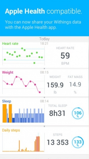 Health Mate by Withings