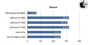 Xbench