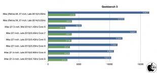 Geekbench 3