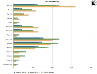 GFXBench GL