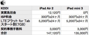 KDDI iPadプラン