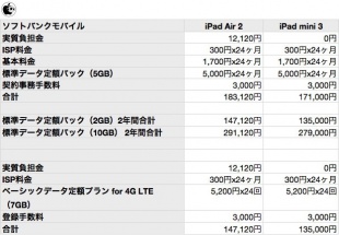 ソフトバンクモバイル iPadプラン
