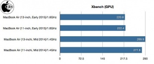 Xbench