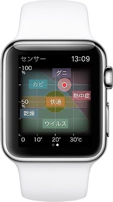 iRemoconWiFi for Apple Watch