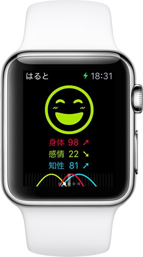リズミーライト For Apple Watch