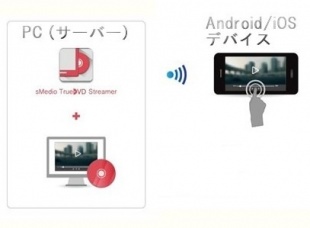 sMedio TrueDVD Streamer for Windows