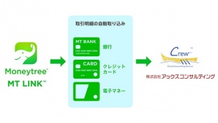 Moneytree