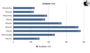 SunSpider JavaScript Benchmark