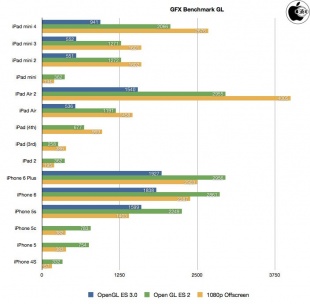 GFXBench GL