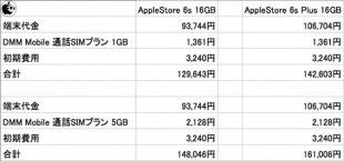 Apple Store SIMフリー