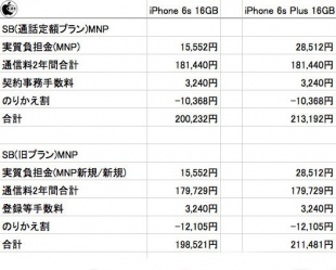 ソフトバンク(MNP)
