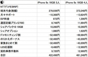 NTTドコモ 家族MNP