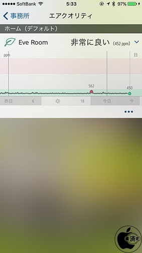 エアクオリティ