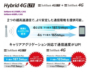 Hybrid 4G LTE