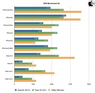 GFXBench GL