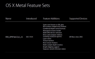 What's New in Metal, Part 1