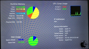 System Activity Monitor for TV