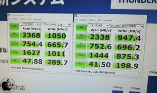 Thunderbolt 3 Benchmark
