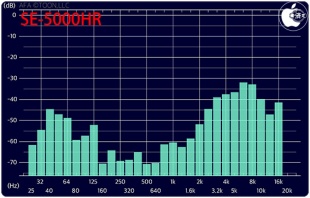Audio Frequency Analyzer
