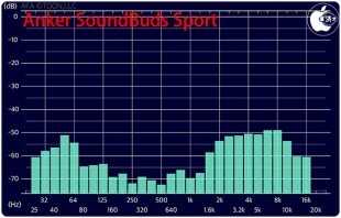 Audio Frequency Analyzer