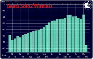 Audio Frequency Analyzer