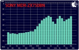 Audio Frequency Analyzer