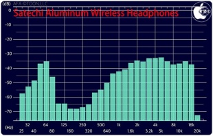 Audio Frequency Analyzer