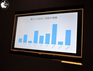 会社/団体の規模