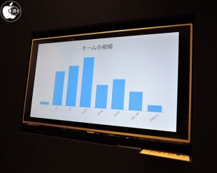チームの規模