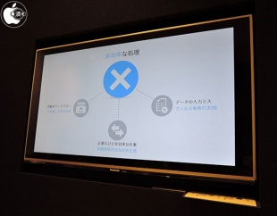 非効率な処理