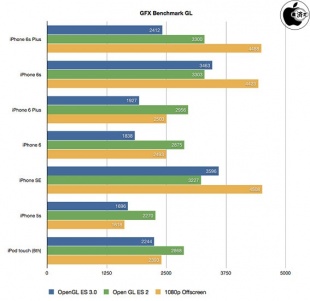 GFXBench GL