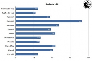 SunSpider JavaScript Benchmark