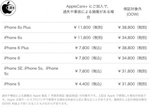 iPhone 保証対象外 修理サービス料金