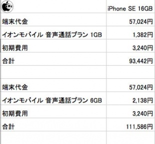 Apple Store SIMフリー