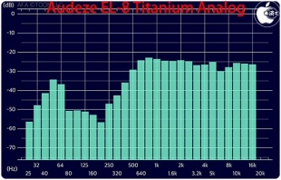 Audeze EL-8 Titanium Analog