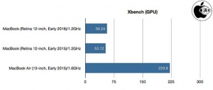 Xbench
