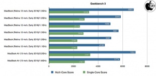 Geekbench 3