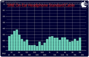 Audeze SINE On-Ear Headphone with Standard Audio Cable