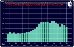 Audeze SINE On-Ear Headphones with Lightning Cable