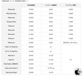 au iPhone/iPad 店頭修理サービス料金