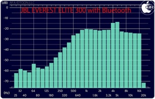  JBL EVEREST ELITE 300 with Bluetooth