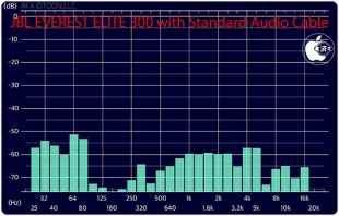 JBL EVEREST ELITE 300 with Standard Audio Cable