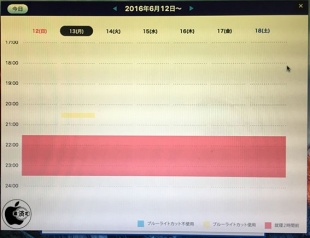 超ブルーライト削減 Ver.2 利用履歴