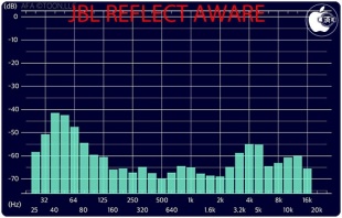 JBL REFLECT AWARE