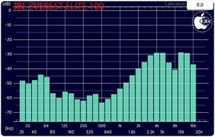 JBL EVEREST ELITE 100
