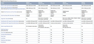 iOS Device Capture Format Specifications